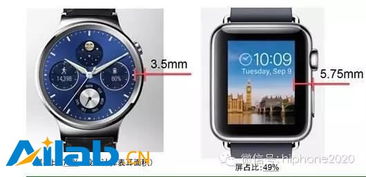 蘋果表遭吐槽 智能手表的出路究竟在哪兒？