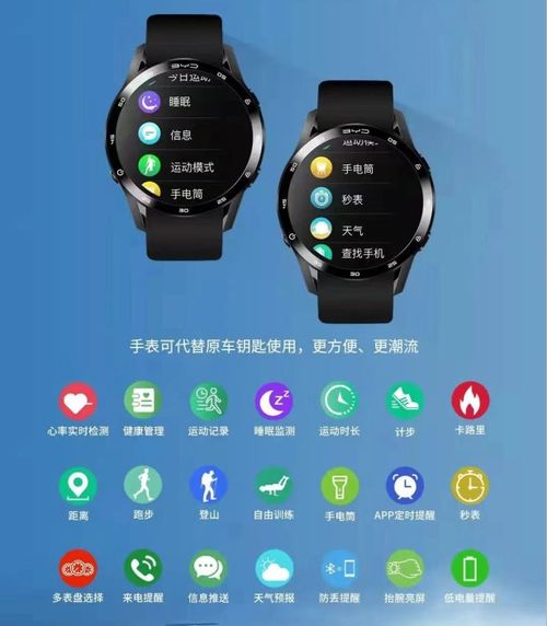 比亞迪跨界推智能手表 一步解鎖，擁抱未來出行